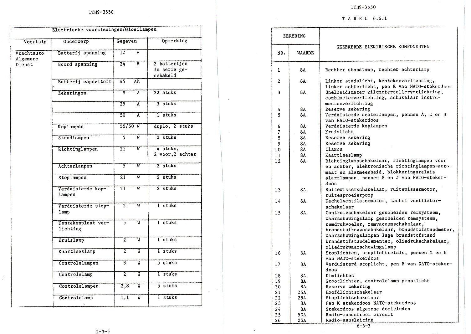 LW 24V zekeringen + lampen.jpg